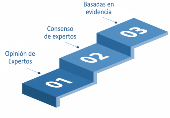 L'importanza della credibilità delle linee guida di pratica clinica